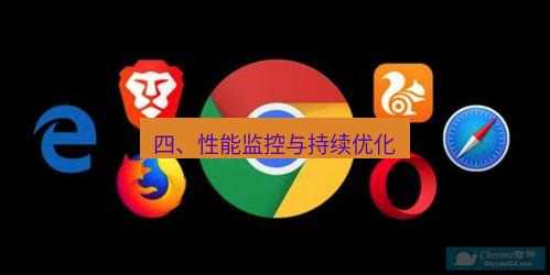 谷歌浏览器下载 四、性能监控与持续优化